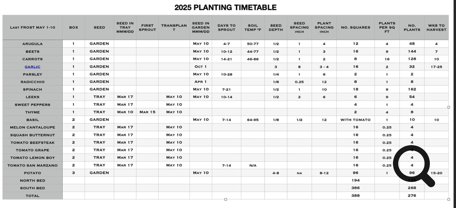 A table titled "2023 Planting Timeline" with columns for various vegetables, planting dates, and related information.